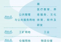 重磅！厦门调整城镇土地基准地价
