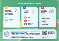 中国驻柬埔寨使馆提醒来柬中国公民合法就业并注意柬政府近期提示，柬埔寨