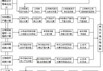 高级财务会计