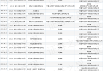 大地保险作为被告被上诉人的1起涉及侵权责任纠纷的诉讼将于2025年6月5日开庭