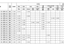贵港市人民政府关于贵港市2018年第十三批次城市建设用地征收集体土地的通告