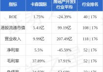 卡森国际(00496HK)附属拟租赁柬埔寨一处土地