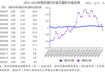 2025年1月稻米市场供需及价格走势分析：国内稻米价格总体平稳国际米价大幅下跌
