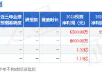 天元宠物（301335）2024年年报简析：增收不增利应收账款上升