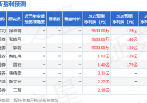天元宠物：东方财富证券、招商证券等多家机构于5月14日调研我司