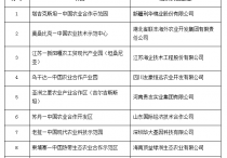 首批农业对外开放合作试验区建设试点公布琼海榜上有名