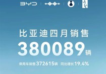 比亚迪前4月新能源车销量超138万辆动力及储能电池装机79GWh