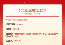 化工行业周报：维生素C、玻璃等价格上扬